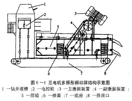 篩分機