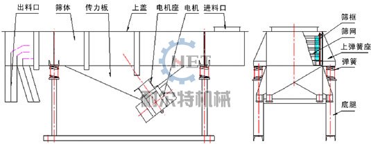 振動篩分機