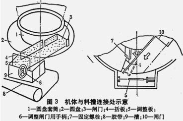 圓盤給料機(jī)工作原理圖