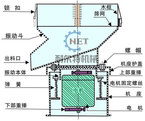 450過濾篩分機(jī)結(jié)構(gòu)